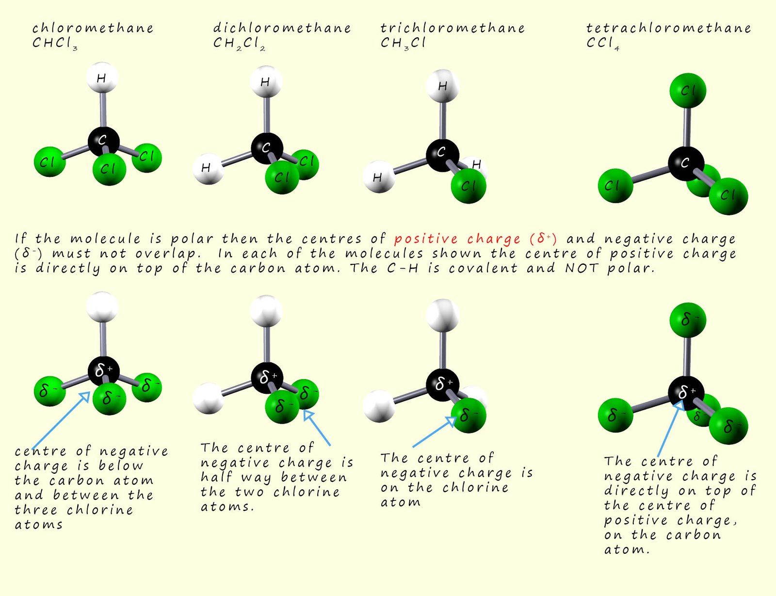 Molecules of chloromethane, dichloromethane, trichloromethane and tetrachlorine showing whether they are polar or non-polar molecules